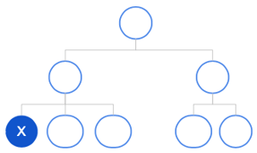 Organisation-Local