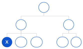 Organisation-Local