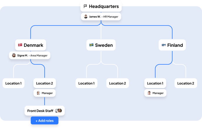 organisational-structure-ziik